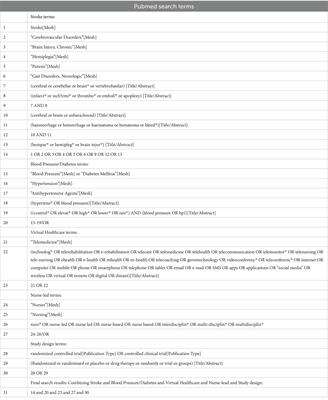 Nurse-led digital health program for home blood pressure monitoring in stroke patients: protocol for a pooled analysis of randomized controlled trials